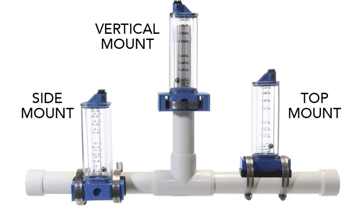 Water Flow Meter
