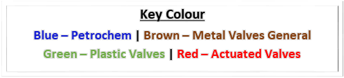 Key Colours