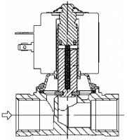 Sirai Solenoid Valve L113